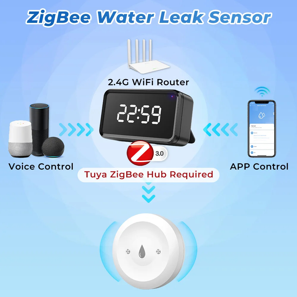 Tuya Zigbee Smart Water Leak S - đánh giá và giá Kitchen Appliances Video