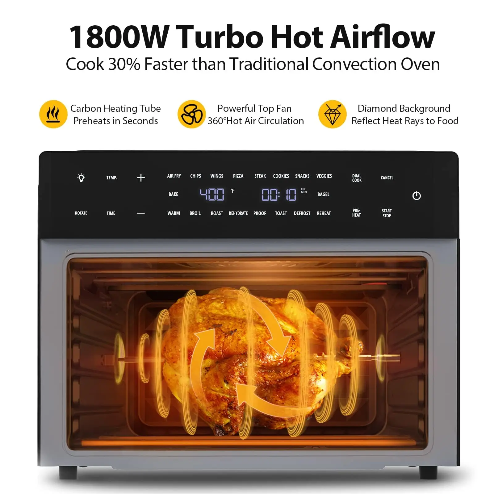 &For Kitchen 18-in-1 Air Fryer - đánh giá và giá Air Fryer